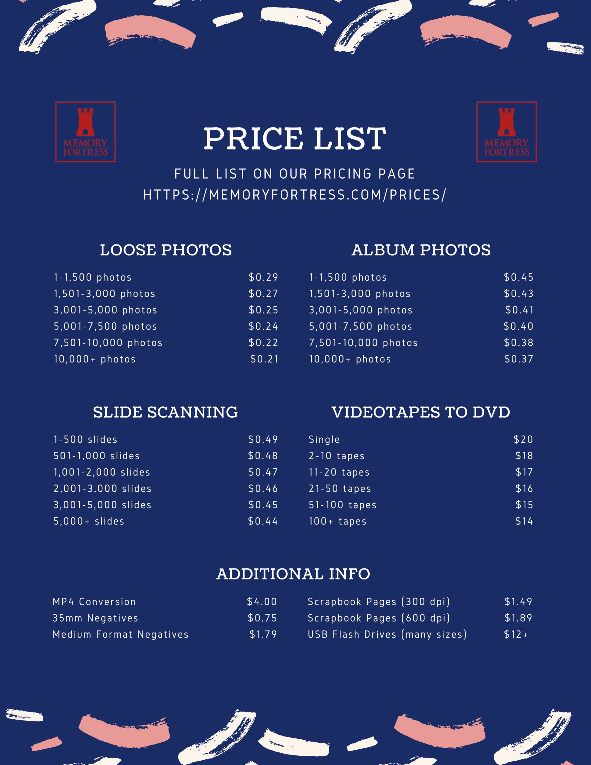 Memory Fortress Prices Infographic scaled